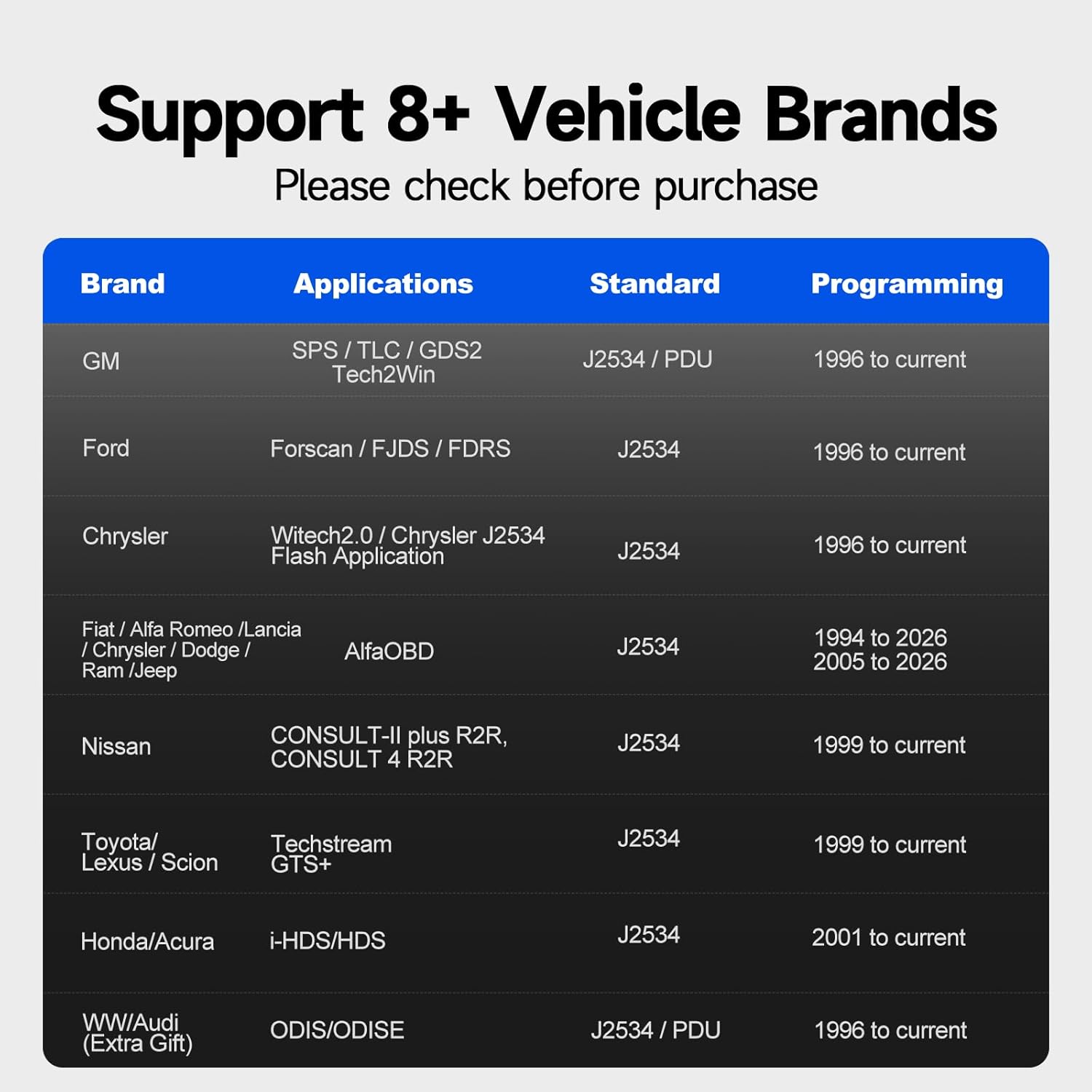 Professional Diagnostic Tool – Full System Diagnostics, OEM Programming, Free Drivers
