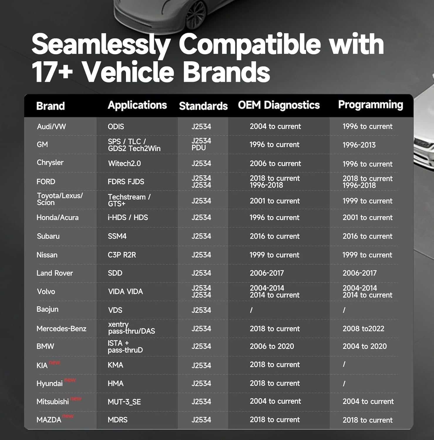 Professional Diagnostic Tool – OE-Level Coverage, Free Drivers & 1-Year TopScan