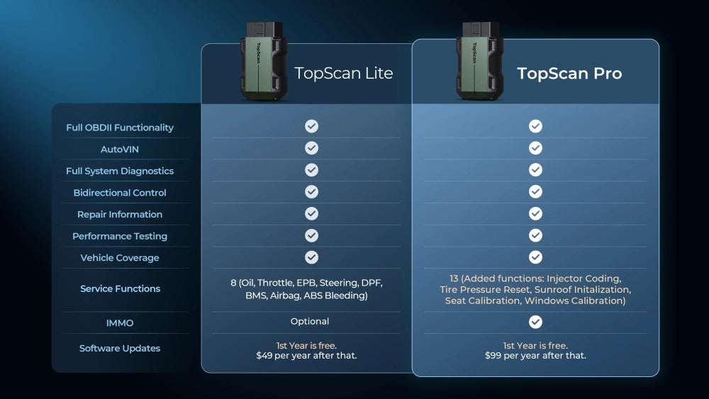 Topdon Topscan Pro