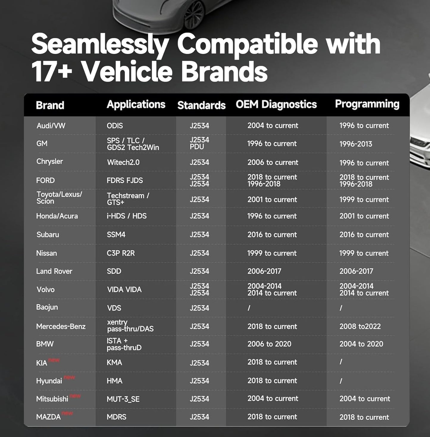 Professional Diagnostic Tool – OE-Level Coverage, Free Drivers & 1-Year TopScan
