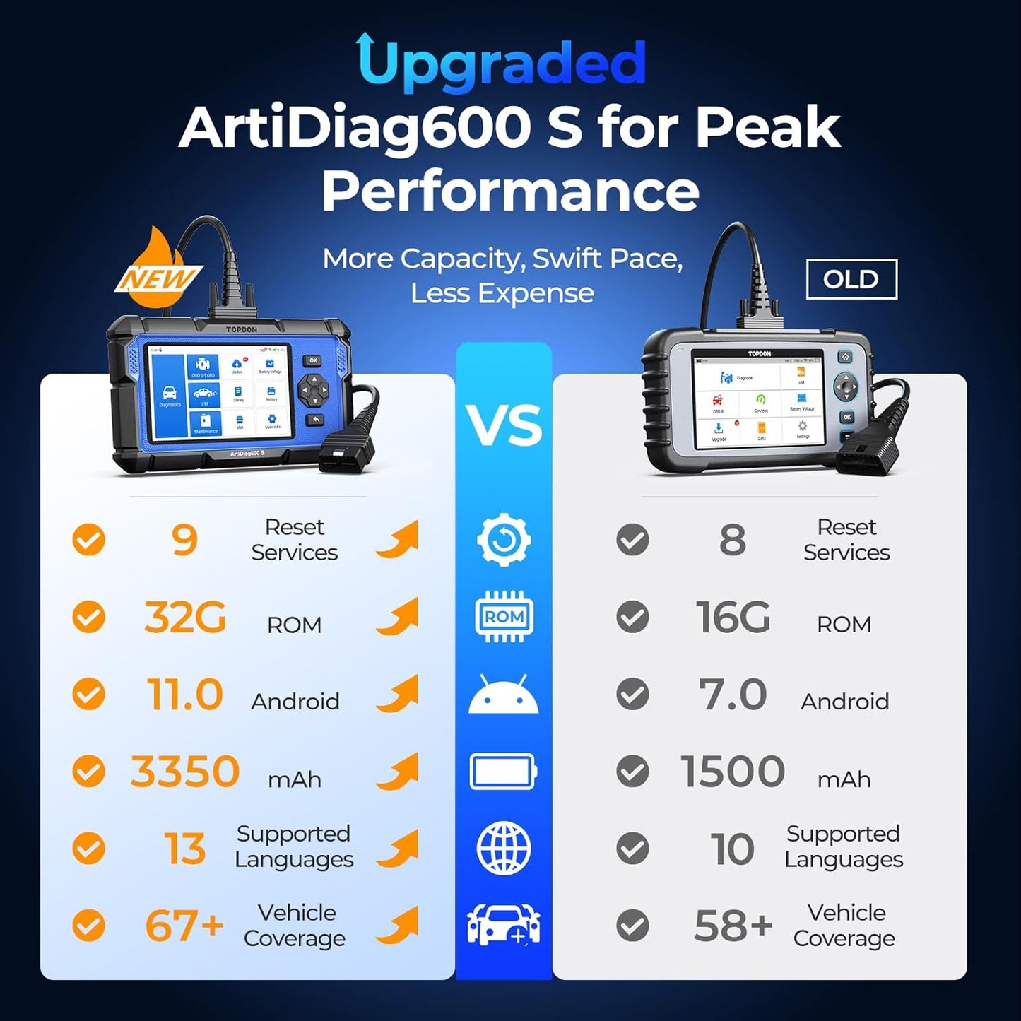 TOPDON ArtiDiag600S OBD2 Scanner – 4 Systems, 9 Resets, Lifetime Free Updates